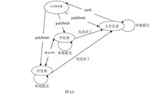 集中式绕组和分布式绕组区别，集中式绕组和分布式绕组区别，深入解析集中式绕组和分布式绕组，原理、优缺点及应用领域全面对比