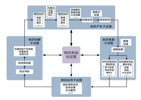 简述数据挖掘的步骤包括，简述数据挖掘的步骤，数据挖掘步骤解析，揭秘高效数据分析流程