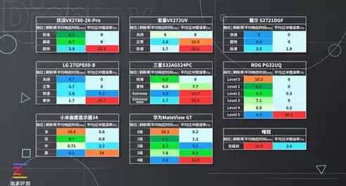 响应时间5ms和4ms，响应时间5ms和1ms区别大吗，探讨响应时间5ms与4ms的微妙差异及其重要性