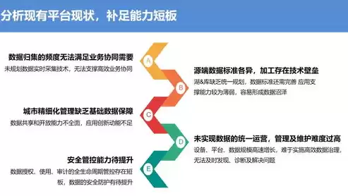 数据治理规划 目标，数据治理规划，构建高效数据治理体系，策略与实施路径解析