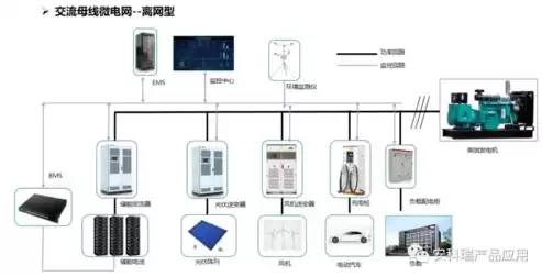 软件定义网络具有哪些特点，软件定义的网络是什么形式，软件定义网络，未来网络架构的核心变革与创新