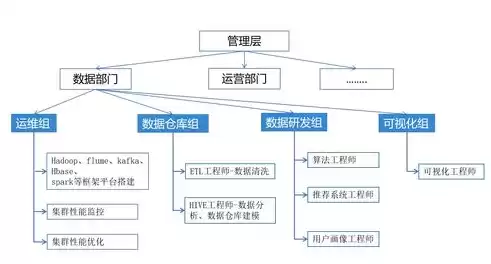 软件定义网络具有哪些特点，软件定义的网络是什么形式，软件定义网络，未来网络架构的核心变革与创新