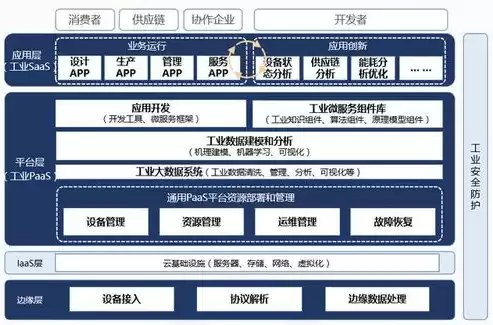 软件定义网络具有哪些特点，软件定义的网络是什么形式，软件定义网络，未来网络架构的核心变革与创新