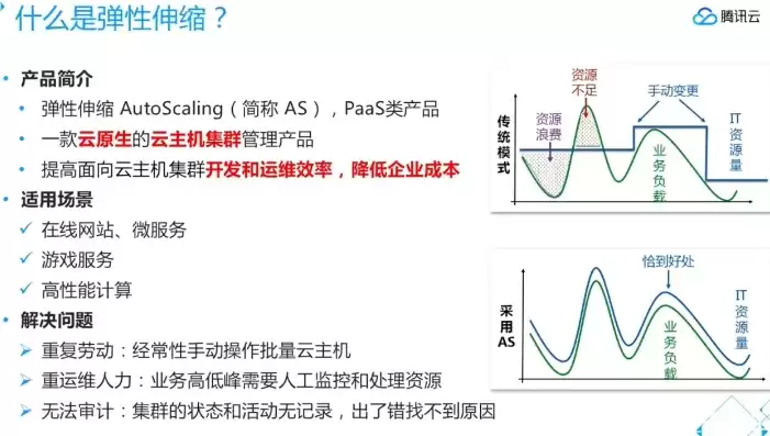 自动伸缩理论是什么，自动伸缩理论，自动伸缩理论，揭秘现代云计算的弹性生命力