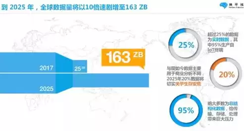 大数据计算为何耗电量大呢，大数据计算为何耗电量大，揭秘大数据计算耗电量大之谜，技术挑战与应对策略