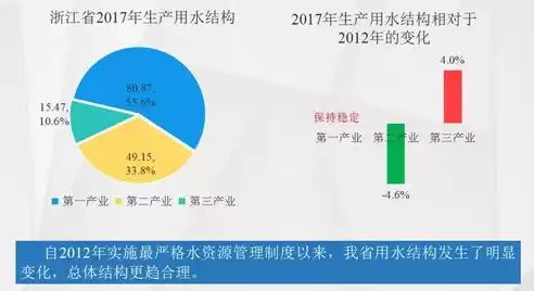 资源节约措施，资源节约化利用，全面推行资源节约化利用，构建绿色可持续发展新格局