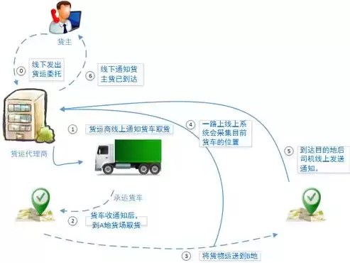 负载均衡有几种策略方法是什么，负载均衡有几种策略方法，深入解析负载均衡策略，多维度探讨不同方法及其应用场景