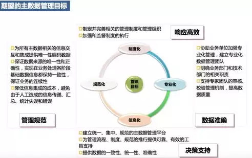 数据治理的理解和认识，数据治理的理解，数据治理，新时代企业核心竞争力的守护者