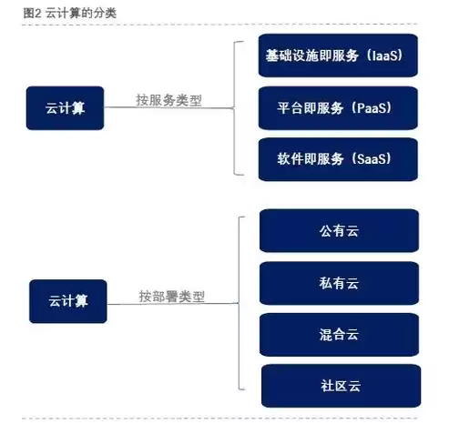 云计算虚拟服务器的特点，云计算虚拟服务器，深入解析云计算虚拟服务器，优势、应用与未来发展趋势