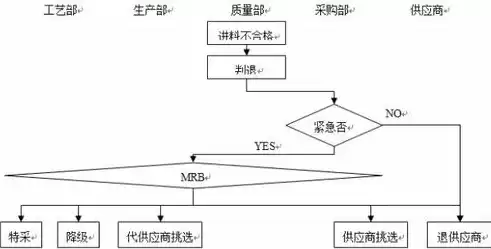 常见的版本控制系统有哪些，常见的版本控制系统，探秘版本控制世界，解析常见版本控制系统的五大巨头