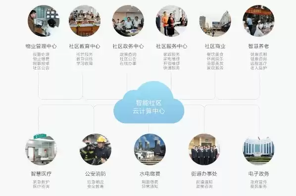 社区云是面向公众使用的平台吗，社区云是面向公众使用的，社区云，面向公众的智慧服务平台，构建美好生活新格局