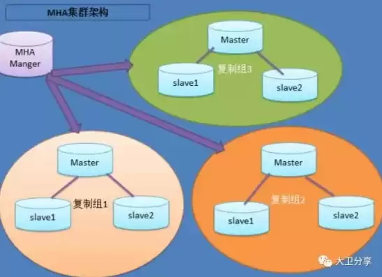 分布式存储工作原理，一张图看懂分布式存储架构，图解分布式存储架构，揭秘高效数据存储的奥秘