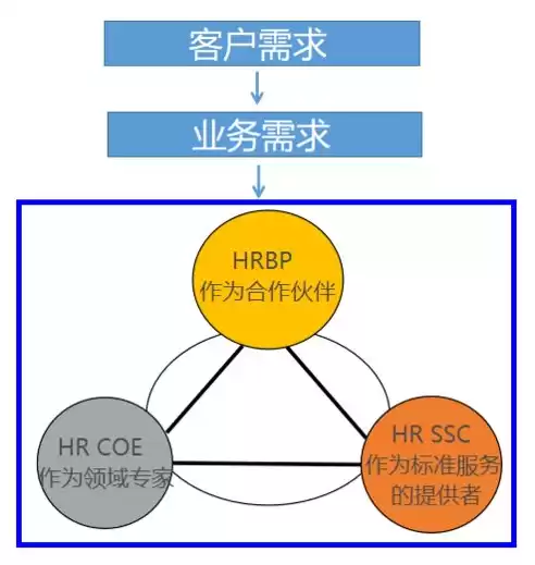 资源循环利用三个要素是什么，资源循环利用三个要素，资源循环利用三大要素，创新、技术、管理