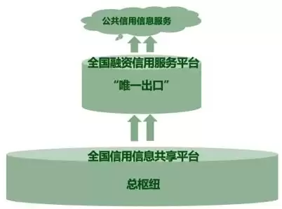 小企业信用融资服务平台官网，小企业信用融资服务平台，揭秘小企业信用融资服务平台，助力中小企业发展，实现融资梦