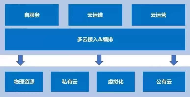 混合云平台是什么意思呀，混合云平台是什么意思呀，揭秘混合云平台，融合传统与云计算的创新模式