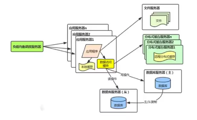 档案数据资源归集方案怎么写，档案数据资源归集方案，基于协同共享的档案数据资源归集方案构建与实践