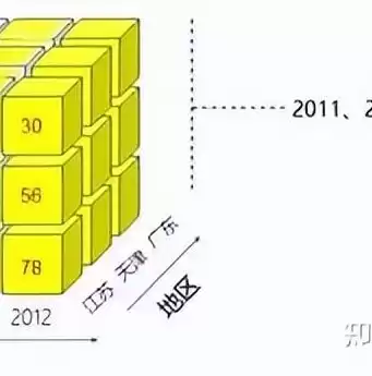 数据仓库的含义与特征是什么呢，数据仓库的含义与特征是什么，深度解析，数据仓库的含义与特征及其在现代企业中的应用