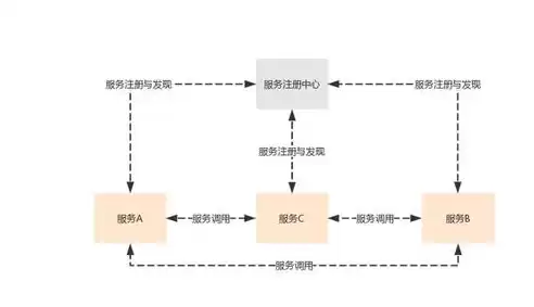 微服务分布式架构基础与实战，微服务分布式图解，深入浅出微服务分布式架构，基础与实战解析