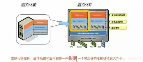 云计算及虚拟化，云计算虚拟化学习，云计算虚拟化技术，引领未来数字化转型的关键力量