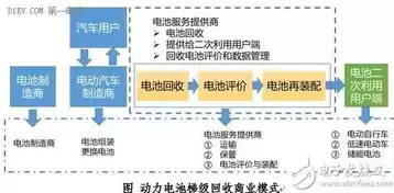 资源的利用效率是什么，资源的利用效率，深度解析，提升资源利用效率的关键策略与路径