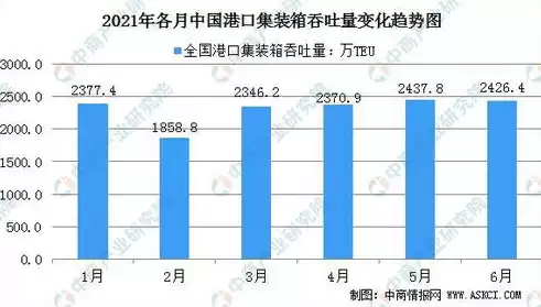 港口货物吞吐量定义为，港口货物吞吐量定义，港口货物吞吐量，衡量港口物流效率的关键指标