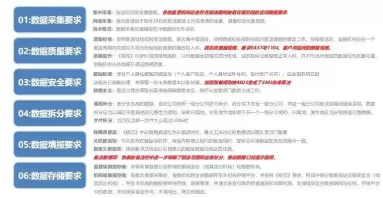 数据备份与恢复操作规程有哪些内容要求，数据备份与恢复操作规程有哪些内容，企业级数据备份与恢复操作规程详解