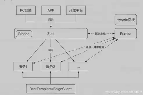 分布式微服务架构:原理与实战，分布式微服务架构特点，深入剖析分布式微服务架构，原理与实践详解