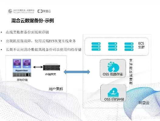 常用的数据备份方式有哪些?，常用的数据备份方式有哪些，全方位解析，常用数据备份方式的多样性与适用场景