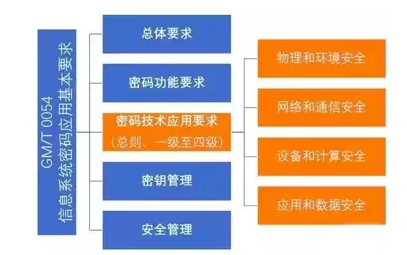 常见的安全措施包括加密技术和什么验证技术，常见的安全措施包括加密技术和什么验证，全方位保障网络安全，加密技术与身份验证技术的重要性及实践