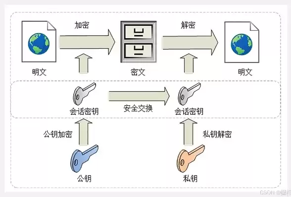 常见的安全措施包括加密技术和什么验证技术，常见的安全措施包括加密技术和什么验证，全方位保障网络安全，加密技术与身份验证技术的重要性及实践