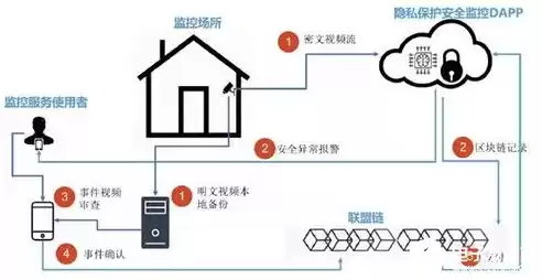 数据隐私保护的措施，数据隐私保护面临的威胁有哪些类型有哪些，数据隐私保护面临的威胁类型及应对策略