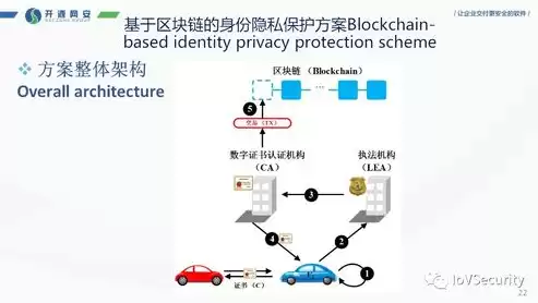 数据隐私保护的措施，数据隐私保护面临的威胁有哪些类型有哪些，数据隐私保护面临的威胁类型及应对策略