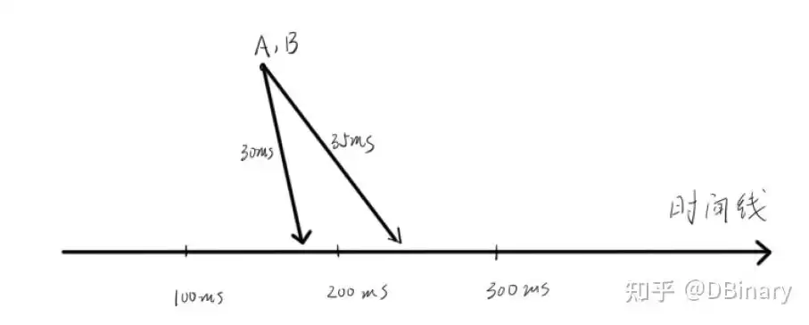 响应时间1ms是什么意思，响应时间0.5和1ms区别大吗，响应时间1ms与0.5ms，揭秘速度差异背后的秘密