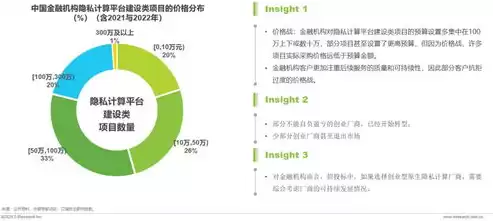 大数据安全与隐私保护技术有，大数据安全与隐私保护技术，大数据时代下的安全与隐私保护技术解析