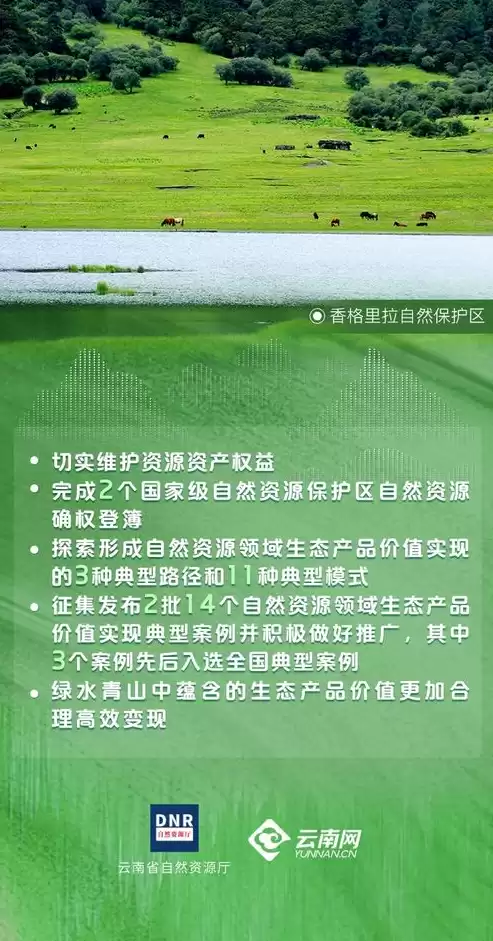 云南资源环境，云南资源化处理，云南资源化处理，绿色转型之路，构建生态文明新格局