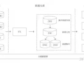 关于数据库和数据仓库技术的描述不正确的是，关于数据库和数据仓库技术的描述不正确的是，剖析数据库与数据仓库技术描述中的误区