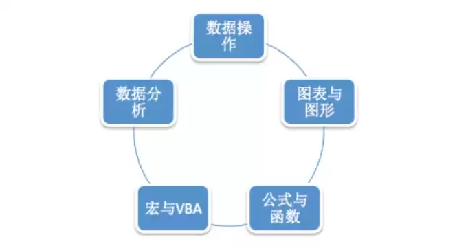 服务函数是什么，服务函数，深入解析服务函数在软件开发中的关键作用与实现技巧