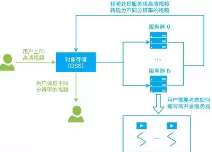 服务函数是什么，服务函数，深入解析服务函数在软件开发中的关键作用与实现技巧