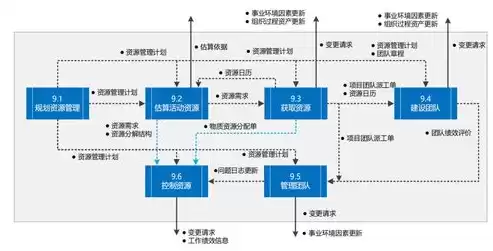 数据治理的内容，数据治理包括哪些内容和方法和步骤是什么，数据治理全解析，内容、方法与步骤详解