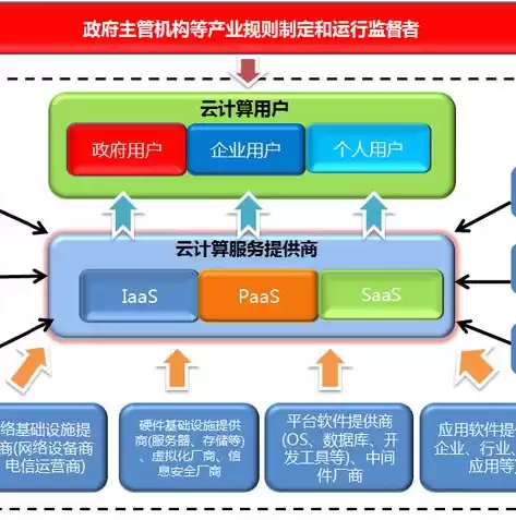 云存储到底是什么，云存储云计算云是什么意思，云存储，揭开云计算的神秘面纱，探索其无限可能