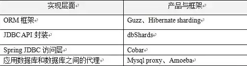 简述关系型数据库的定义，请简述一下关系型数据库的概念和特点是什么，深入解析关系型数据库，概念、特点与应用