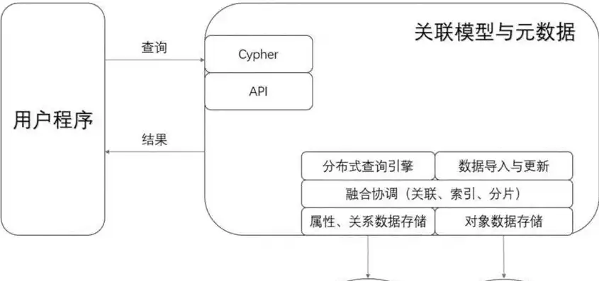 简述关系型数据库的定义，请简述一下关系型数据库的概念和特点是什么，深入解析关系型数据库，概念、特点与应用