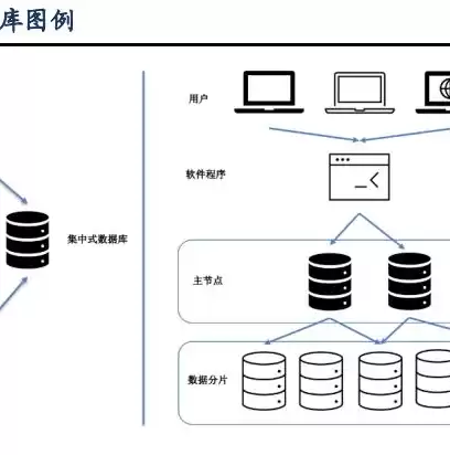 云计算是集中式还是分布式呢，云计算是集中式还是分布式呢，云计算，集中式与分布式之争，解析其核心差异与发展趋势