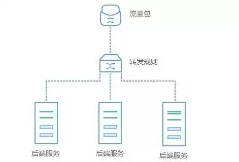 负载均衡定义是什么效应类型，负载均衡定义是什么效应，负载均衡效应，高效资源分配与系统稳定性保障的奥秘解析