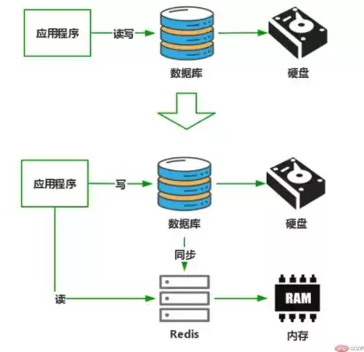 数据库存储过程的优点是什么，数据库存储过程的优点，深度解析，数据库存储过程的五大显著优势