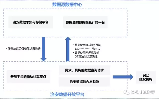 智慧城市与数据隐私，智慧城市 隐私，智慧城市中的数据隐私保护，挑战与策略