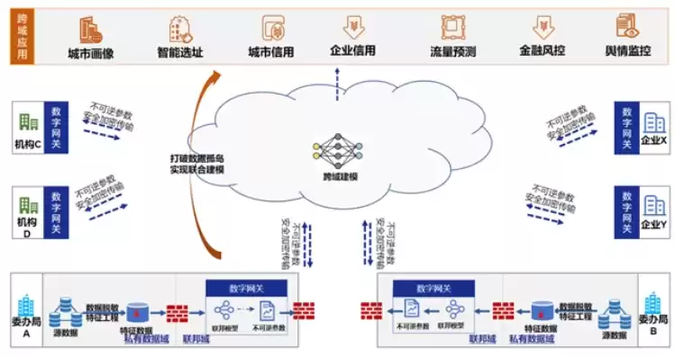 智慧城市与数据隐私，智慧城市 隐私，智慧城市中的数据隐私保护，挑战与策略