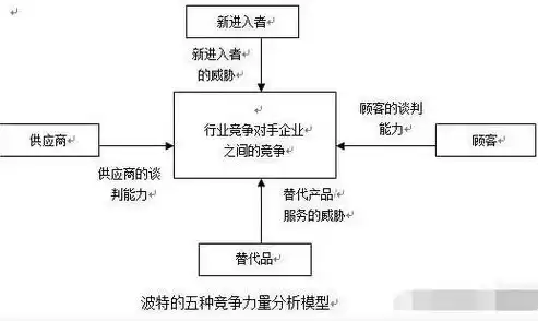 常用的数据分析模型有哪些多选题，常用的数据分析模型有哪些多选题，深入解析，数据分析领域的常用模型多选题解析