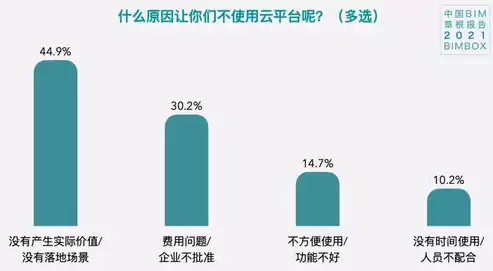 常用的数据分析模型有哪些多选题，常用的数据分析模型有哪些多选题，深入解析，数据分析领域的常用模型多选题解析