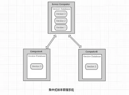 集中式架构和分布式架构一样吗对吗，集中式架构和分布式架构一样吗，集中式架构与分布式架构，异同辨析